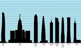 Image result for How Tall Is 14 Meters