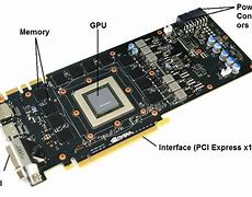 Image result for Graphics Card Computer Parts
