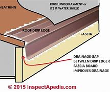 Image result for Roof Flashing Detail Gable End