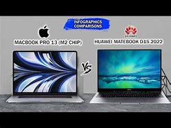 Image result for Huawei D15 vs MacBook
