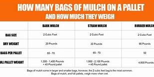 Image result for How Many Bags of Mulch in a Cubic Yard