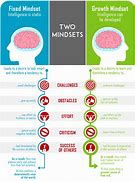 Image result for Better Mindset