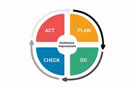 Image result for Kaizen Process Mapping