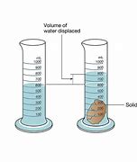 Image result for Measuring the Volume of an Irregular Object