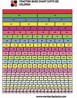 Image result for Fraction Table 1 100