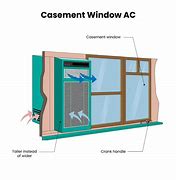 Image result for Crank Casement Window Air Conditioner