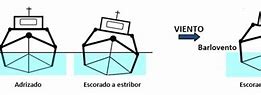 Image result for escorar