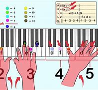 Image result for How to Read Piano Chords