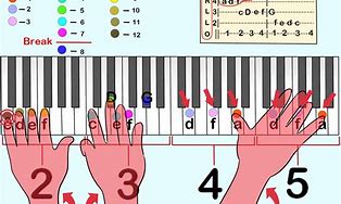 Image result for Piano Chords Letters