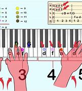 Image result for Piano Sheet Read