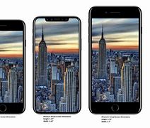 Image result for Actual Screen Size iPhones