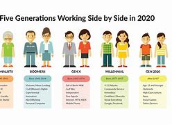 Image result for Five Generation Workplace