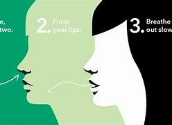 Image result for Pursed Lip Exercise