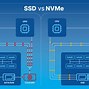 Image result for Different Types of SSD