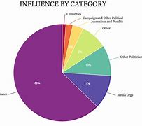 Image result for Difference Between History and Memory