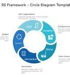 Image result for 5S Model Template