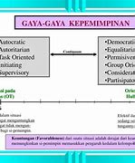 Image result for Gaya Kepemimpinan