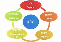 Image result for Seiso 5S