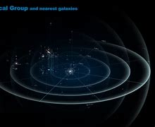 Image result for Milky Way Galaxy Local Group to Scale