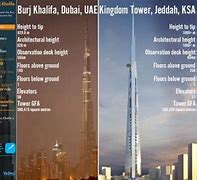 Image result for World's Tallest Tower Jeddah