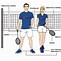 Image result for Badminton Full Equipment