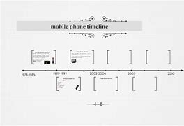 Image result for Cell Phone Timeline