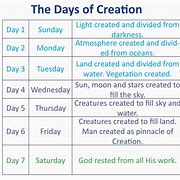 Image result for Bible Creation Timeline