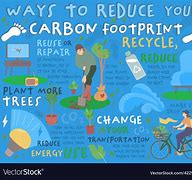 Image result for Carbon Emissions Quote