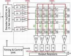 Image result for sram circuits diagrams