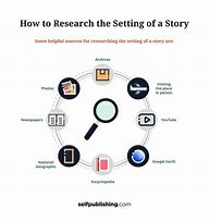 Image result for Research Setting Examples
