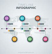 Image result for Timeline Map Infographic