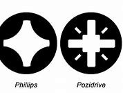 Image result for Philips Code of Arms