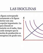 Image result for isoclina