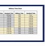 Image result for Military Time Zone Converter