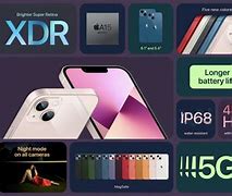 Image result for iPhone 13 Release Date