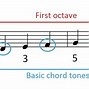 Image result for Piano 7th Chords Chart