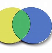 Image result for Two Overlapping Circle S Venn Diagram