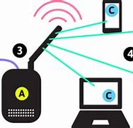 Image result for Portable WiFi Devices