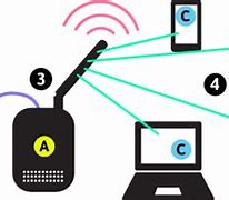 Image result for Internet/Wifi Symbol