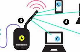 Image result for What Does a Wireless Access Point Look Like