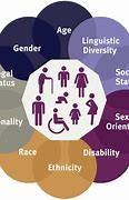 Image result for Students Experience with Gender Differences Physical