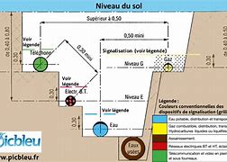 Image result for Plan Luxembourg Canalisation