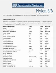 Результаты поиска изображений по запросу "Nylon 6 Product Example"