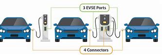 Image result for EVSE Ports