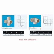 Image result for Lowe's PVC Pipe Fittings