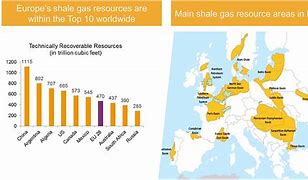 Image result for Shale Gas in Europe