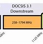 Image result for Ethernet Over Coax Adapter