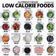 Image result for Calorie-Dense Meals