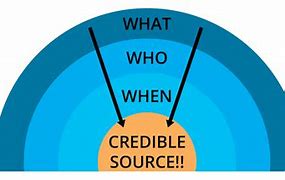 Image result for Credible Sources