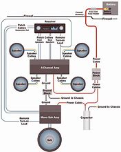 Image result for Car Amplifier Wiring Diagram